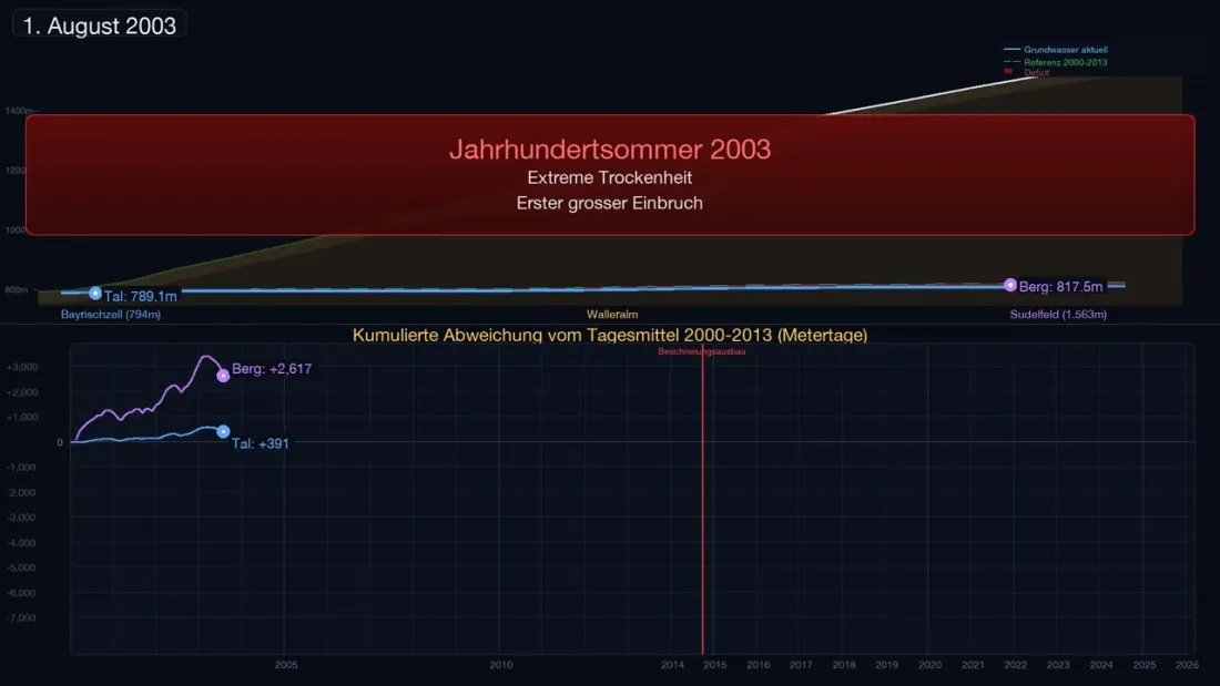 Wasseraffäre Sudelfeld: Grundwasser-Analyse